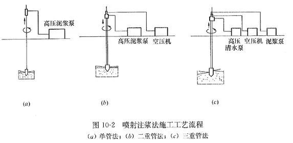 軟基處理——高壓旋噴鉆機定額應(yīng)用分析
